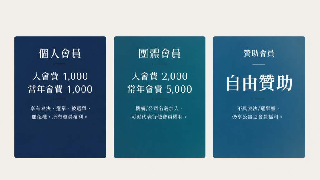 會員身分